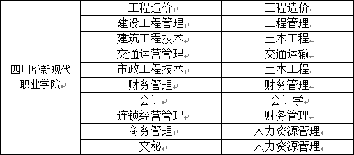 2023年“专升本”分校分专业招生目录及收费标准