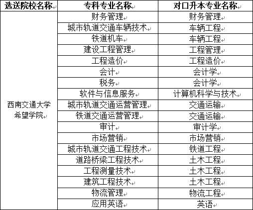 2023年“专升本”分校分专业招生目录及收费标准