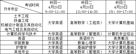 西南交通大学希望学院2023年普通专升本考试笔试通知